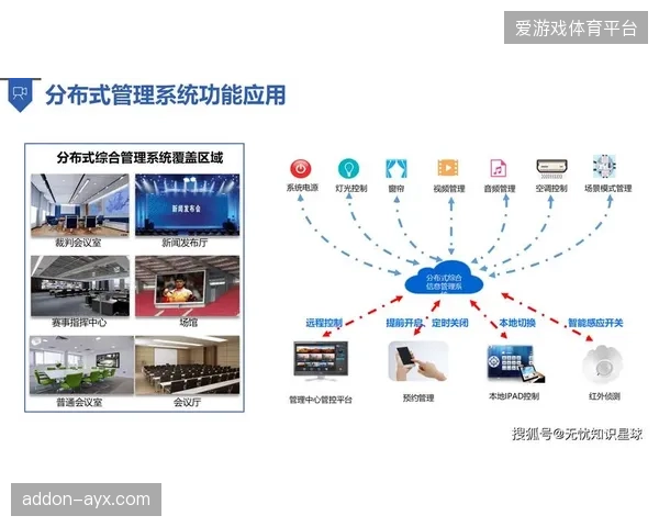 智慧场馆的建设重点不再是竞技本身，而是作为城市社区多功能体的社会化服务能力